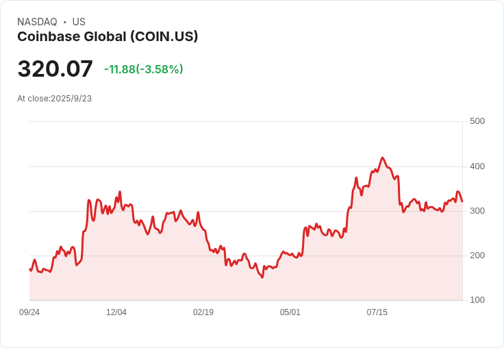 加密市場驚現暴跌！位元幣與IP代幣遭重創，未來走向堪憂！