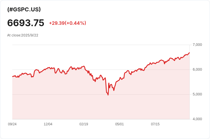 美股普遍下跌!鮑威爾重申升息困境,市場反應冷淡