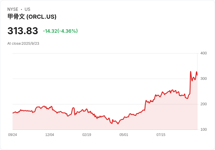 OpenAI與Oracle攜手揭幕德州首座Stargate資料中心，人工智慧新時代來臨！