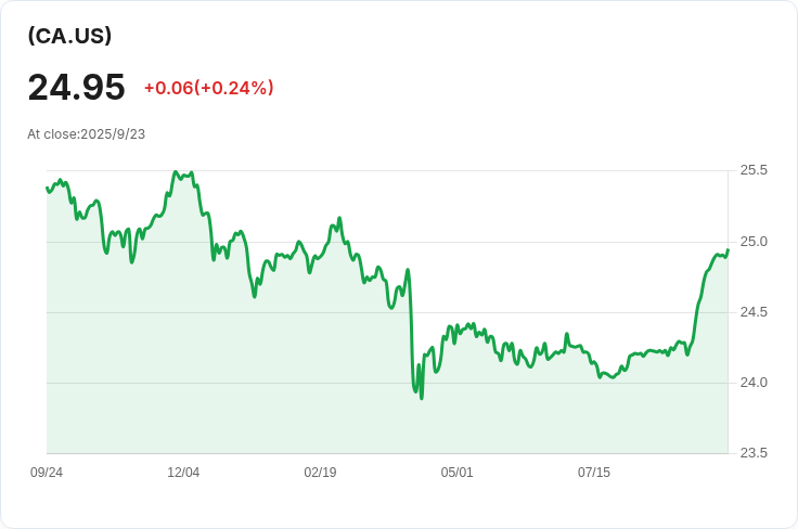 Cathedra Bitcoin 宣佈進行 30:1 股份合併，未來展望引人注目！