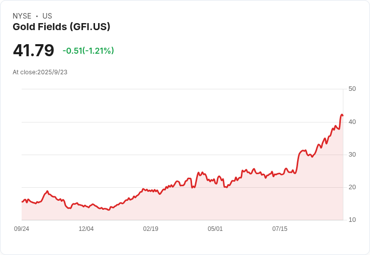 金田公司出售Galiano Gold普通股，獲利超過C$151M！