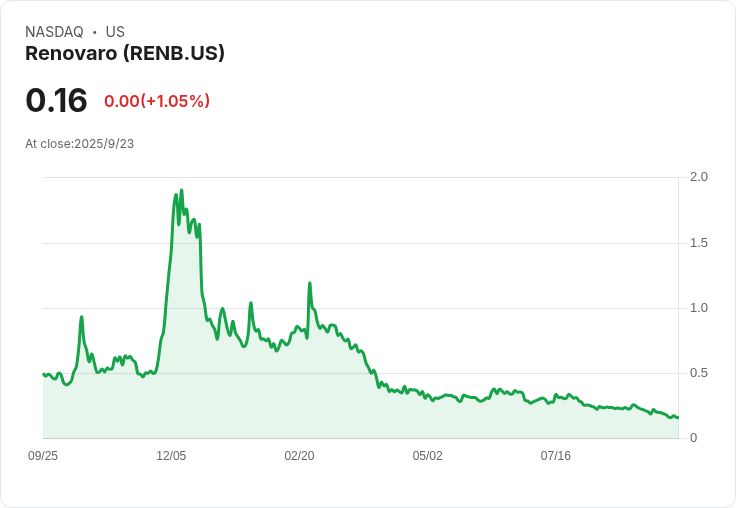 Lunai Bioworks 宣佈進行10:1反向股票分割，股價將大幅調整！