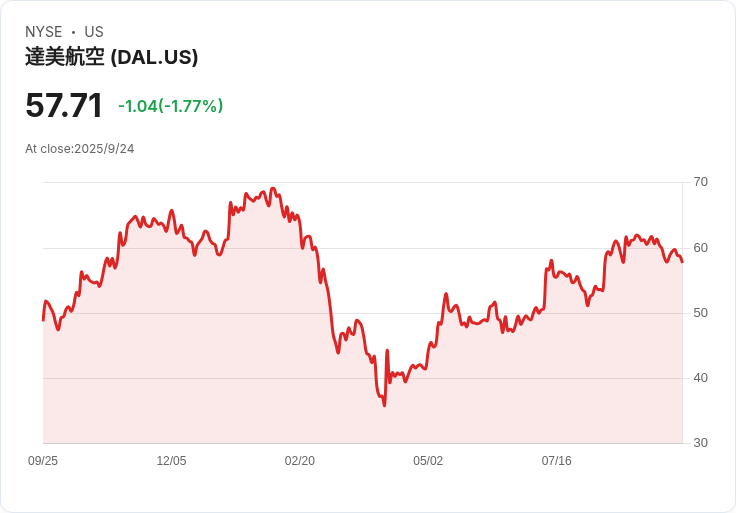大陸航空為解決A320機隊毒氣洩漏問題 將更換超過300臺引擎單元