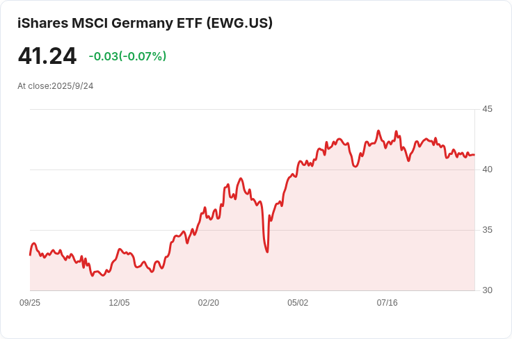 歐洲股市轉跌！市場情緒不佳引發投資者擔憂