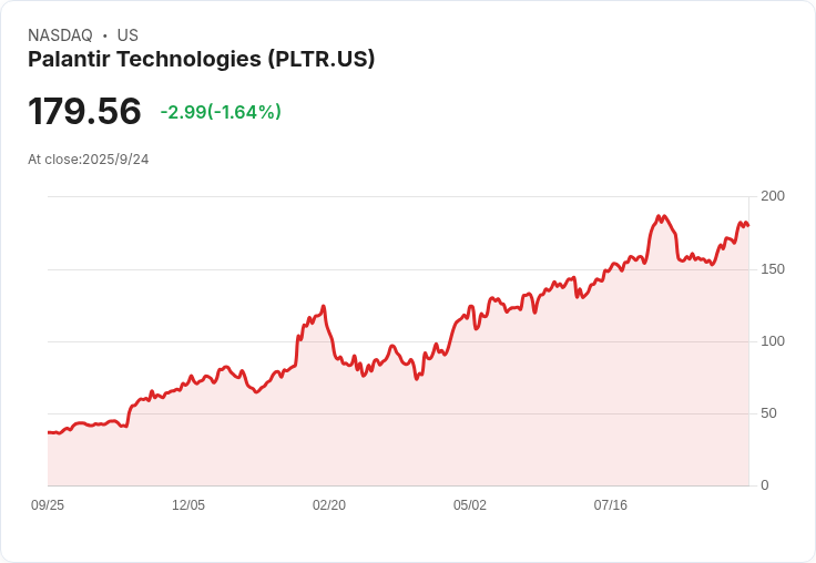 美銀重啟Palantir股票目標價，AI商機助推未來成長！