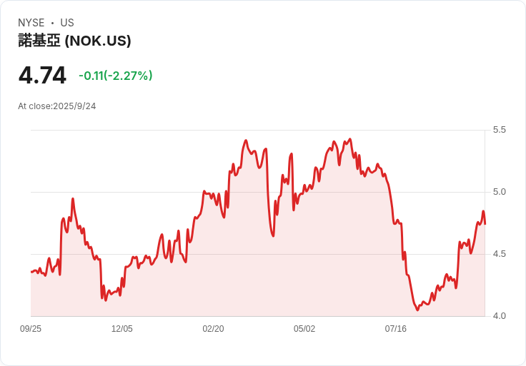 諾基亞攜手Nscale 加速AI資料中心建設，開創智慧未來！