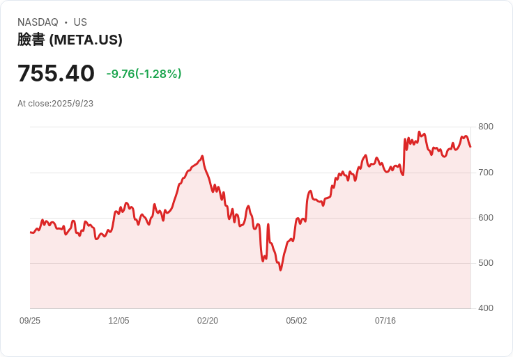 Meta宣佈Instagram月活躍用戶達30億，廣告商的黃金機會！