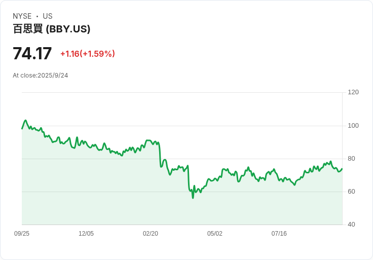 Best Buy再度裁員Geek Squad,資源重整引發關注!