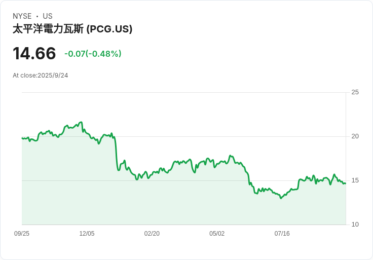 PG&E 任命亞歷杭德羅·巴列霍為首席人力資源官，推動企業文化新變革！