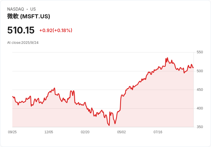 OpenAI 與 Databricks 簽署十億美元合作協議,推動人工智慧應用新紀元!