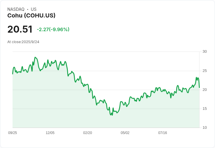 Cohu增資擴大 1.50%可轉換高階票據發行規模至2.6億美元!