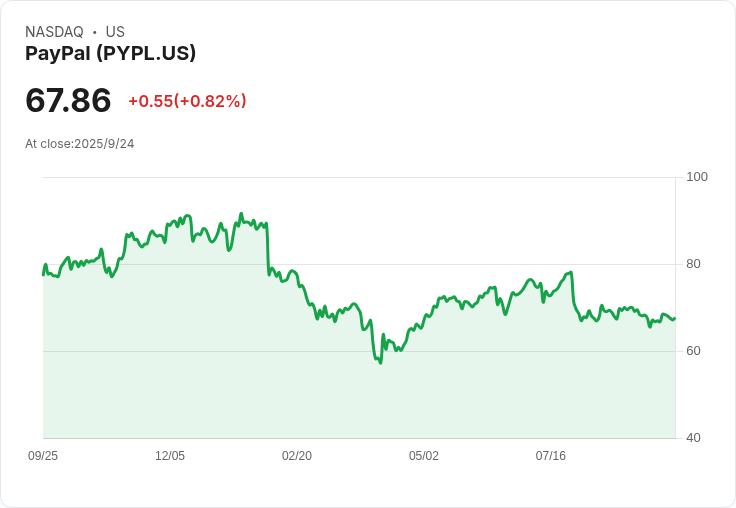 PayPal攜手DeFi平臺Spark,注入10億美元推動PYUSD穩定幣!