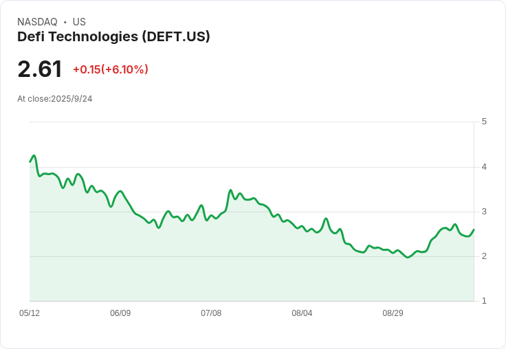 DeFi Technologies 獲得 1 億美元資金注入，股價下跌16％！