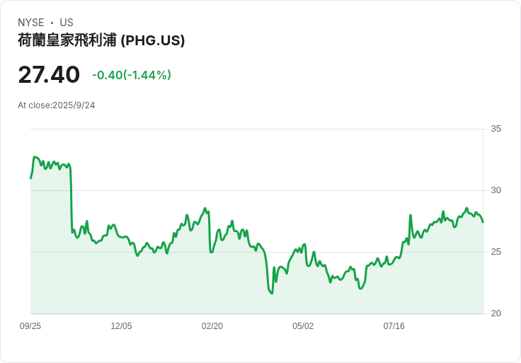 龍頭合作！飛利浦與UnitedHealth Optum攜手推廣心臟健康服務