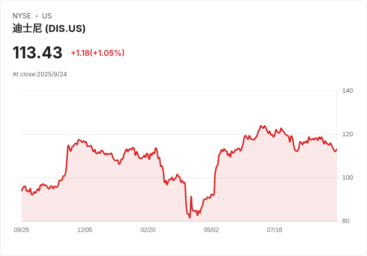 Nexstar考量《Jimmy Kimmel Live!》在ABC電視臺的未來,觀眾面臨節目缺席危機!