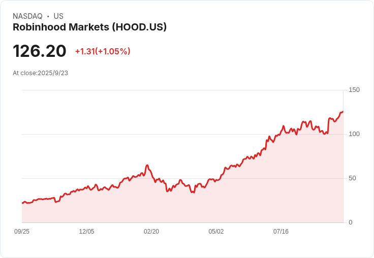 小型散戶投資者迎來利好！日內交易最低門檻即將取消