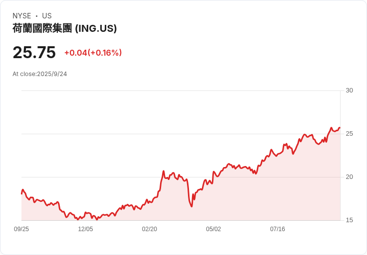 歐洲銀行聯手推出歐元穩定幣，ING與UniCredit攜手開創未來金融新局！