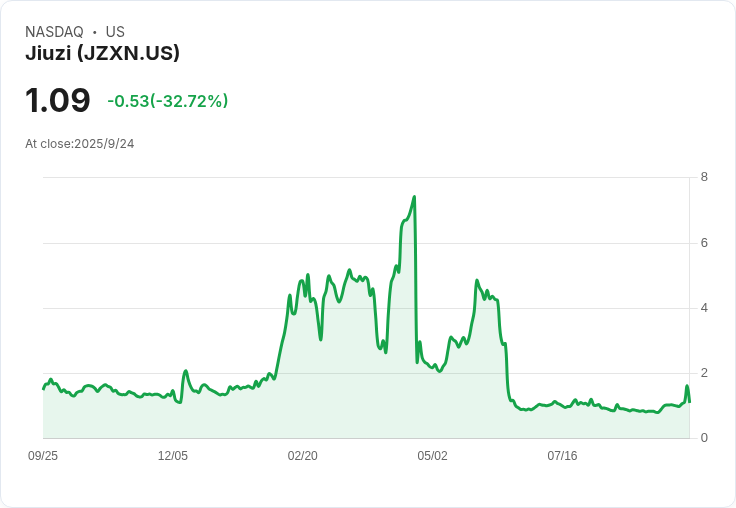 加密市場回暖！位元幣與Flare代幣的驚人表現引發投資者關注