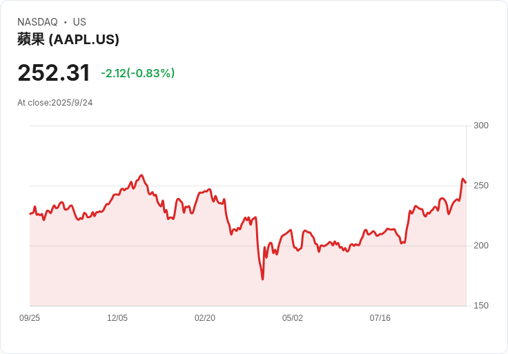 蘋果警告：歐盟數位市場法令影響顧客體驗，新功能延遲！