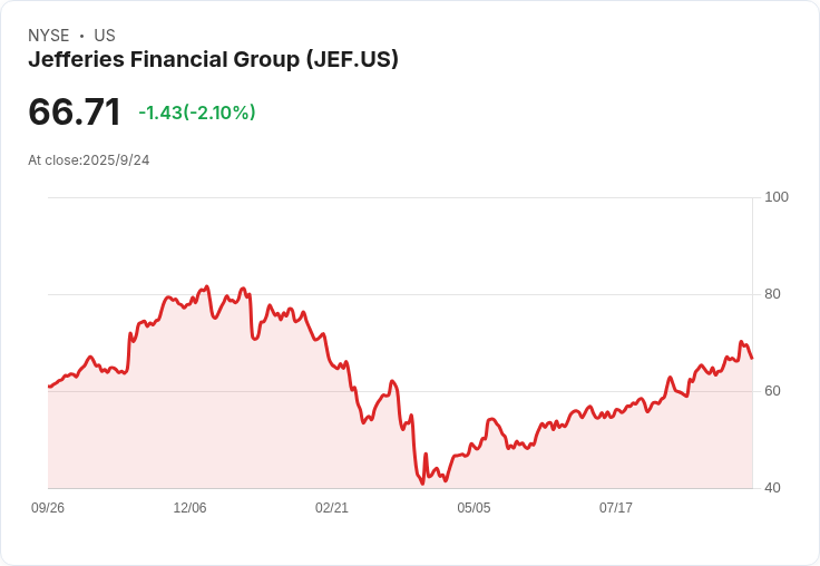 就業市場復甦跡象掩蓋脆弱的「不僱用、不解僱」現實：傑富瑞警告