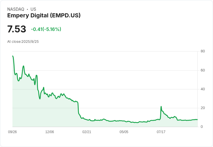 Empery Digital 獲得5000萬美元貸款 重塑財務結構與股權回購計畫