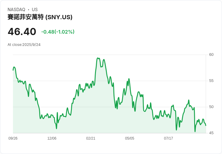 FDA撤銷Sanofi甲狀腺癌藥物Caprelsa的REMS計畫，無心律失常報告引發關注！