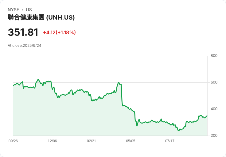 藥品福利管理機構積極改革 以避開新一波監管風暴!