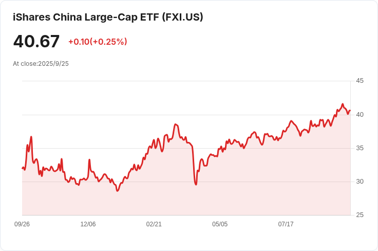 特朗普新稅制重創亞洲股市，科技股損失反映美國市場風險