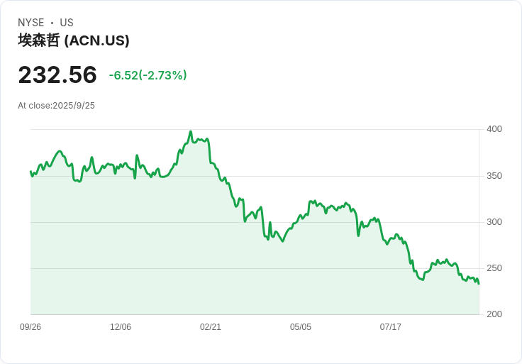 艾克森特顛覆傳統！計劃裁員無法重塑AI技能的員工