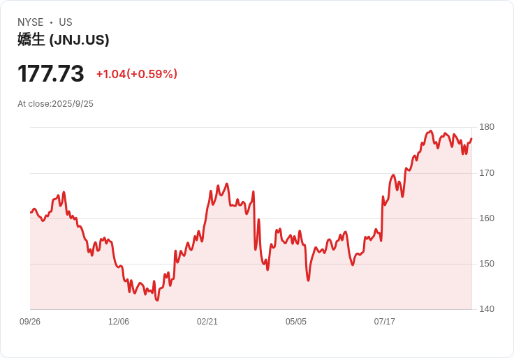 J&J轉型為藥品巨頭，投資者該如何評估其未來風險與機會？