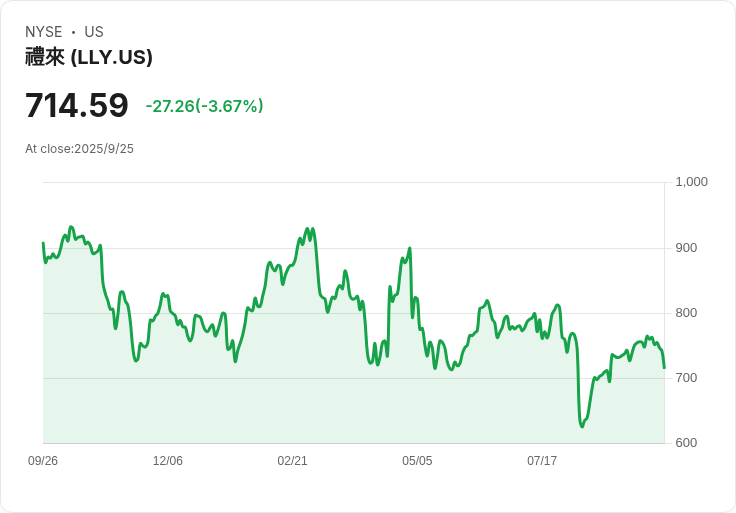 FDA核准Lilly新藥Inluriyo治療晚期乳癌，為患者帶來新希望！