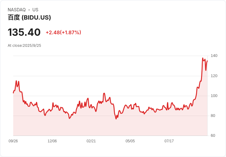 百度擴充套件機會!自駕出租車服務瞄準澳洲市場