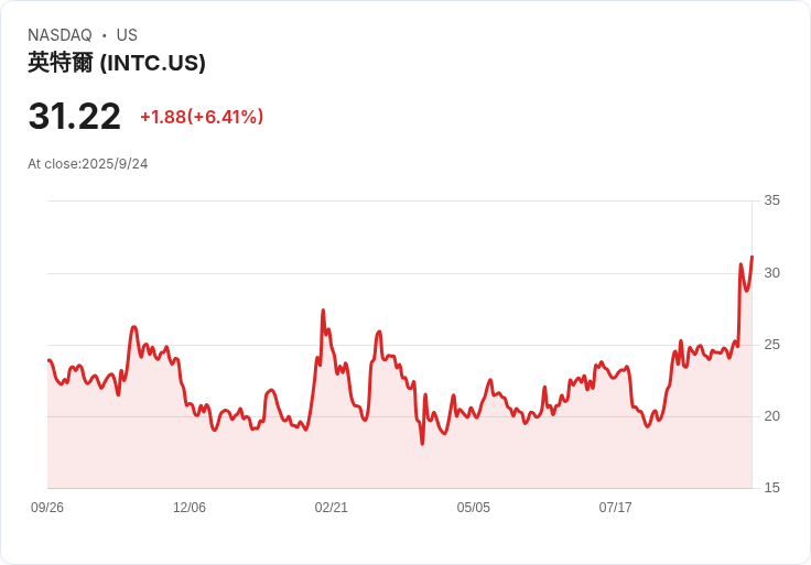 英特爾尋求與臺積電合作 或將引發半導體產業新變局！