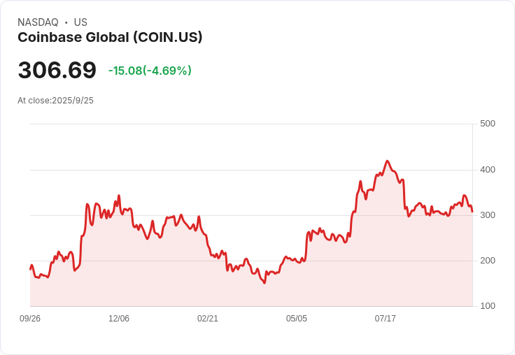Coinbase CEO 亞馬遜目標：取代傳統銀行，成為主要金融帳戶！