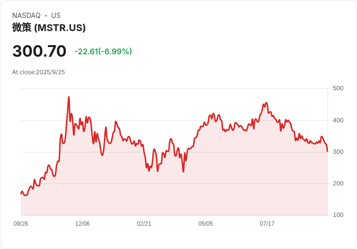 監管機構關注企業加密貨幣買入前股票異動，恐面臨嚴重懲罰！