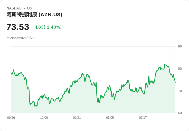 阿斯特捷利康推出美國直銷平臺 以大幅折扣吸引消費者！