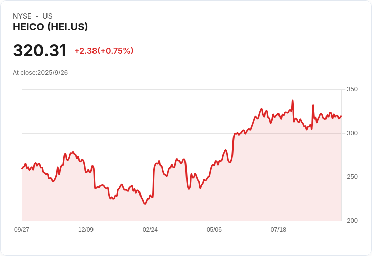 BofA Securities 將 HEICO Corporation (HEI) 價格目標上調至 $400，持續看好其成長潛力！
