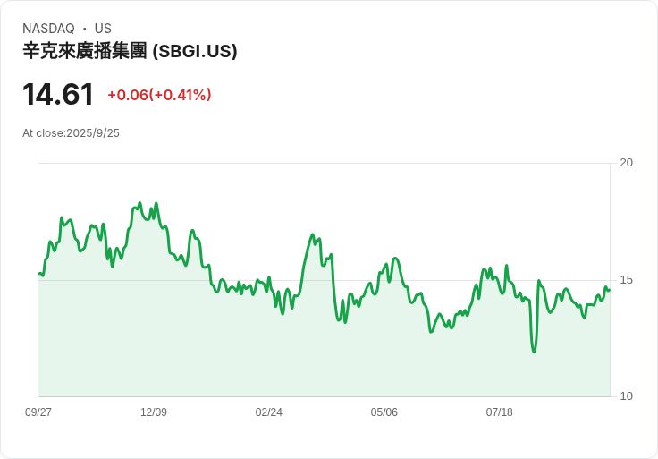 辛克萊重啟吉米·基梅爾秀！迪士尼取消懲處後的震撼反轉