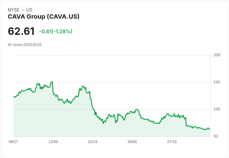 CAVA集團COO珍妮佛·索默斯意外離職,業務接班人即將出爐!