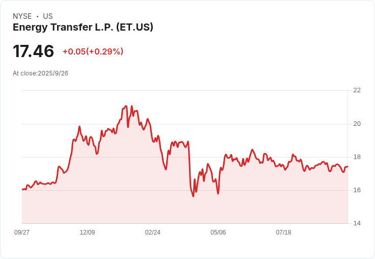 投資$2,500於這些高股息股票，年收入可達近$200！
