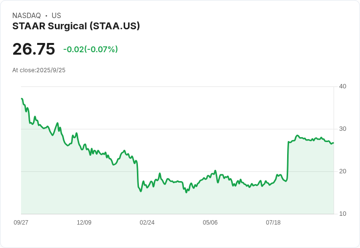 STAAR Surgical 推動全現金併購 Alcon，股東獲得高達51％溢價！