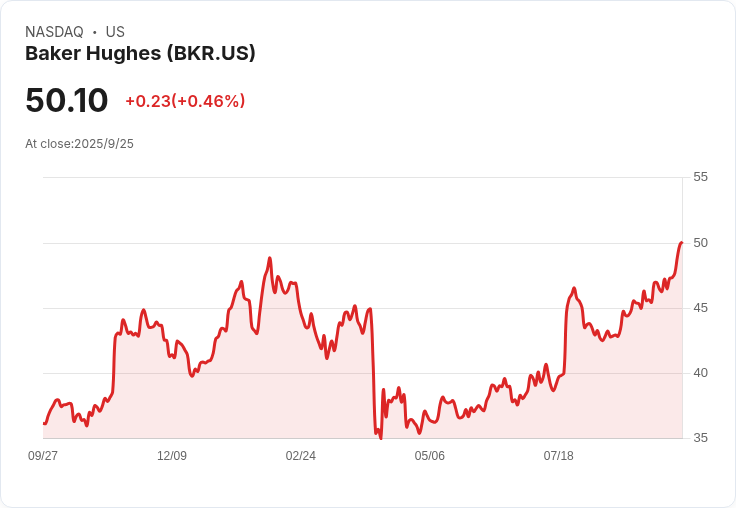 美國油氣鑽井數量飆升至六月以來最高，Baker Hughes報告揭示新趨勢！