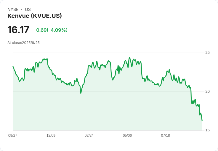 特朗普再度警告孕婦：不要輕易服用泰諾，恐影響胎兒健康！