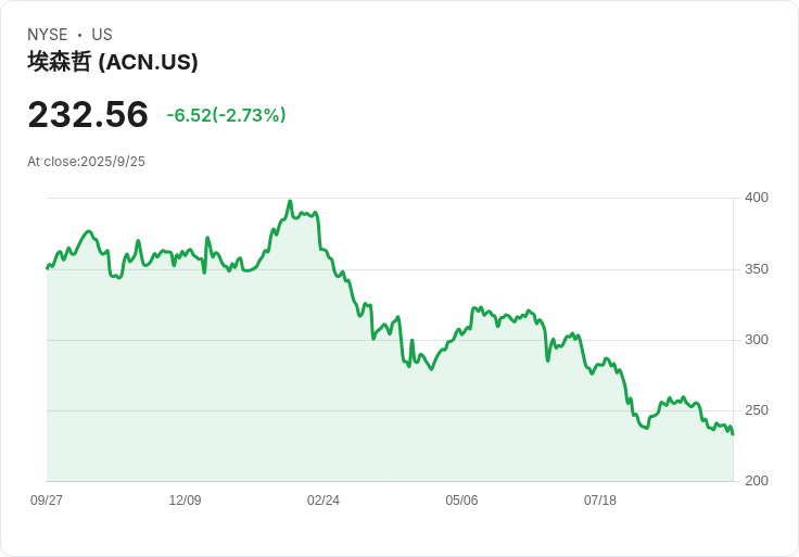 【財報電話會議】Accenture 2025財報揭示AI時代的強勁增長與未來展望！