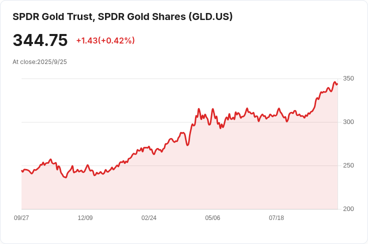 黃金與位元幣不再只是避險工具，投資收入新機會浮現！