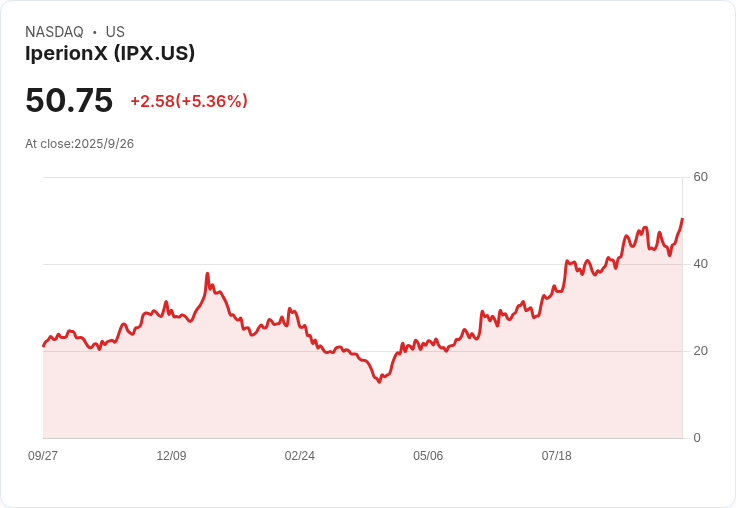 IperionX獲得2500萬美元美國資金 加速鈦金屬生產擴張！