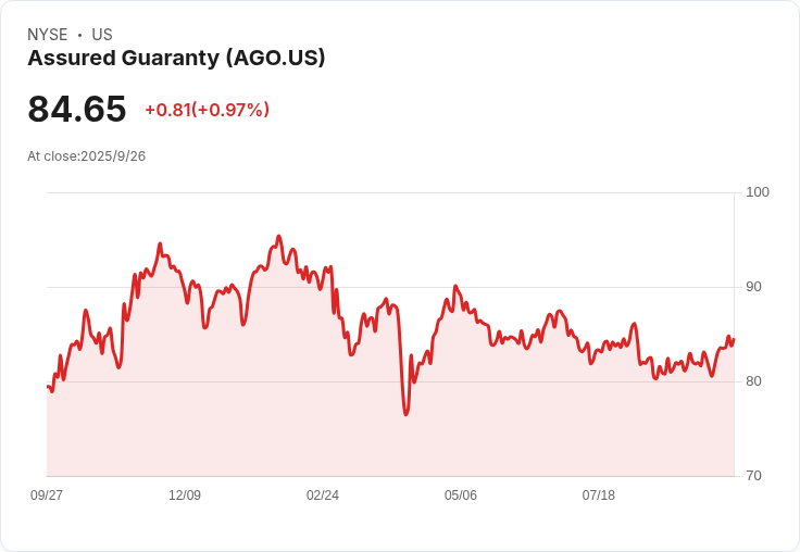 保單銷售下滑或將改變Assured Guaranty (AGO) 的未來走向！