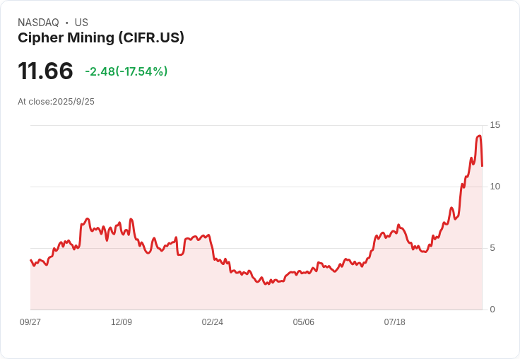 人工智慧不會「消滅」位元幣挖礦,反而可能重塑其價值!