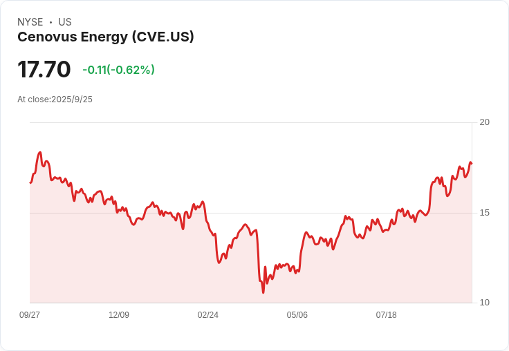 MEG能源股東應支援Cenovus收購提案,ISS顧問強烈推薦!
