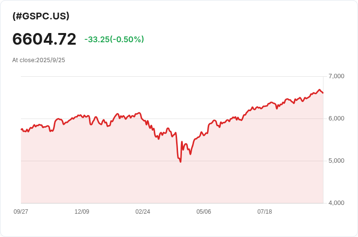 美國司法部：特朗普解僱聯準會庫克不會引發市場動盪